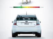 Comparaison Toyota Prius d’un mouton