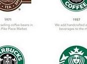 Nouveau logo pour Starbucks