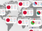 parts marché moteurs recherche dans monde, 2010 [infographie]
