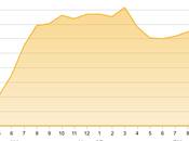 Quelle influence supports lecture moment