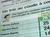 Arrêtez sniffer sondages