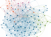 LinkedIn visualiser votre réseau professionnel avec InMaps