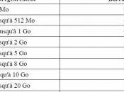 futurs barèmes iPad liés taxe copie privée (Màj)