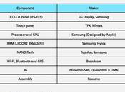 écran anti-reflet plutôt Retina pour l’iPad