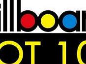 Classement meilleurs singles Vidéo