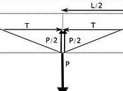 maintenant physique...