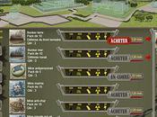 Conquest change visage