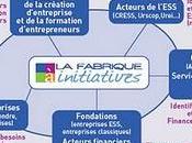 Fabrique initiatives AVISE