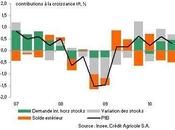 JP.BETBEZE France croissance freine, mais cale CA.SA