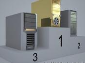 Leurs configurations référence