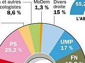 Résultats tour élections cantonales françaises mars 2011