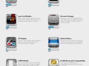 iPhone toutes rumeurs