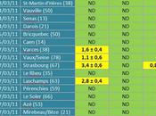 [France Nucléaire] Mesures radioactivité indépendantes iode cesium relevés