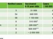 Pandemrix® NARCOLEPSIE: Trop chez adolescents vaccinés Afssaps