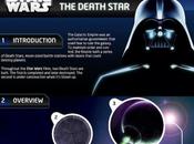 Quel prix pour construire l’étoile noire