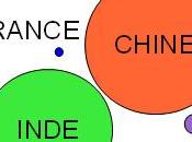 Pourquoi faut connaitre l’Asie Chine particulier