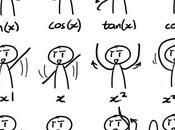danse maths
