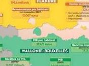 Wallonie annexe Bruxelles