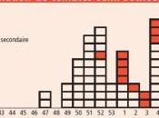 HÉPATITE Mais quel mode transmission InVS-