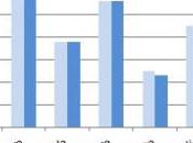 Chômage OCDE 8,2% février