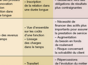 L'économie fonctionnalité économie l'usage