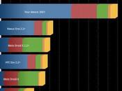 ViewSonic gTablet overclockée 1.4GHz