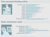 Infographie vous devez savoir sujet WebDesigners