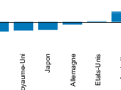 Étude économique l’Italie 2011