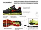 Nike LunarGlide+ fiches techniques officielles