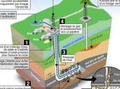 schiste députés interdisent fracturation