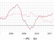 L’inflation dépasse 2,0%