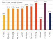 vous, utilisez-vous votre smartphone