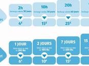 Nouveaux forfaits chez Bouygues Telecom