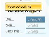 Analyse peut plus rapide sondage possible extension marché samedi matin quartier "Pont ravet"...