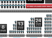 pour Youtube milliards jour