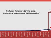Bilan blogue Point l’information gouvernance mois