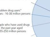 Rapport mondial DROGUES: Pipérazine, cathinone spice, substances explosent Office Nations Unies contre drogue crime (UNODC)