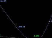asteroïde froler terre lundi Juin 2011