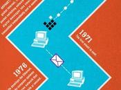 L’histoire réseaux infographie