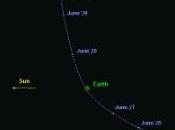 astéroïde frôler Terre lundi après-midi