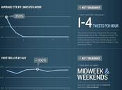 Infographie: timing social