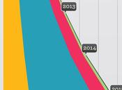 2015 L’ère Zettabyte