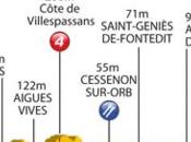 Parcours 2011 Profil, carte vidéo l'étape Limoux Montpellier