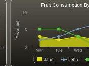 Highcharts, créez graphes interactifs Javascript “pur”