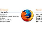 Liste raccourcis clavier plus courants dans Firefox