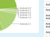 Gingerbread installé plus terminaux sous Android