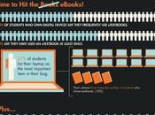 Infographie manuels scolaires passent numérique