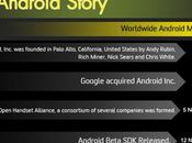 Revivez l'histoire d'Android partir d'octobre 2003 jusqu'en 2011 avec cette infographie
