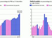 Pourquoi faudrait-il voter droite 2012