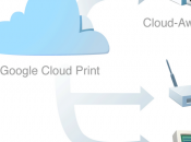 Imprimer avec Google Cloud Print depuis votre